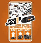 Worx GT Revolution 20V 12" String Trimmer Grass Trimmer/Edger/Mini-Mower, WG170.9