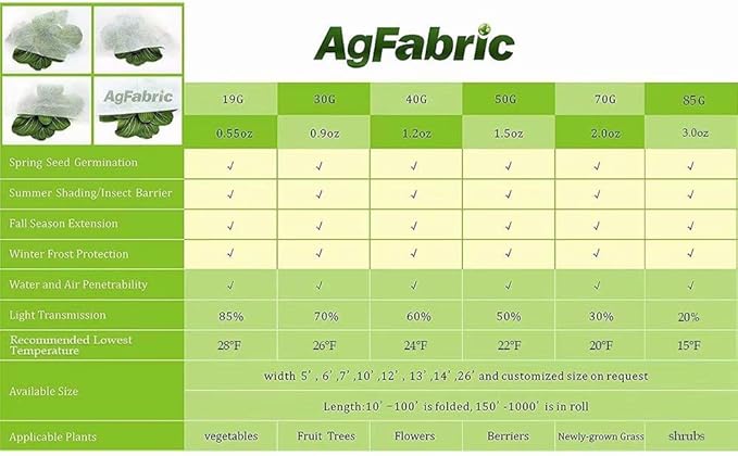 Agfabric Plant Covers Freeze Protection 5'x50' 0.55oz Frost Blankets for Plants Drawstring Bags Shrub Blanket,White