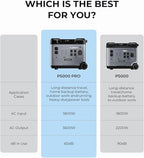 OUKITEL 5120Wh Power Station with 2x500W Solar Panels (2025 NEW), P5000 Pro Large Capacity Solar Generator, 5x3600W AC Output (6000W Peak), 1800W Fast Charging, 1000W MPPT Solar for Home Backup, RV
