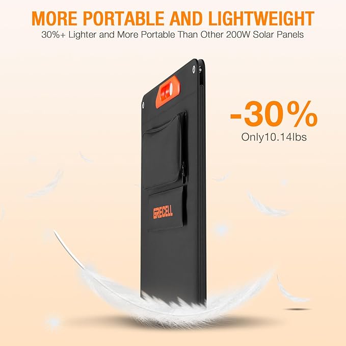 2400W Solar Generator with 2 * 200W Flexible Panel, GRECELL 1843Wh Portable Power Station w/ 2400W(4800W Peak)4 AC Outlets, Fast Charging Emergency Backup Battery UPS for Home Outage RV/Van, H2400
