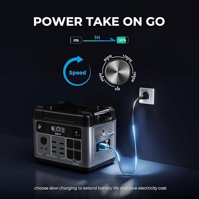 OUKITEL P2001 Plus 2400W Solar Generator with 2x200W Solar Panels, 2048Wh Solar Power Station with 4 AC Outlets(5000W Peak), 1.5H Full Charging, APP Control Battery Backup for Home, Camping & RVs