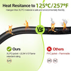 30FT 10AWG Solar Extension Cable, 10 Gauge Solar Panel Wire with Female and Male Connectors for Outdoor RV, Off-Grid Photovoltaic Systems (Black+Red)