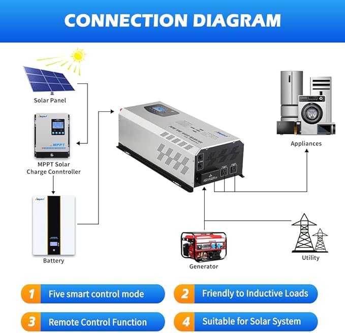Ampinvt 6000W Peak 18000W Pure sine Wave Inverter 48V DC to 120V 240V AC Split Phase Output, with ac Battery Charger, Low Frequency Off Grid Power System, for Sealed Gel Agm Flooded Lithium Battery