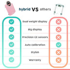 Hybrid Bathroom Scale - Analog & Digital Display, Accurate to 400 lbs | See weight on both an analog dial and digital LCD at once. Wide glass platform, accurate to 0.2 lbs, batteries included.