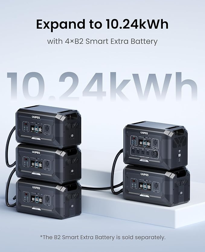 OUPES Mega 2 Portable Power Station 2500W (5400W Peak), 2048Wh LiFePO4 Battery Generator with 2100W Solar Charging & 1600W AC Charging for Home Backup, Power Outages, RVs, Off-grid Power