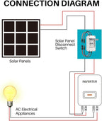 Solar Panel Disconnect Switch 10A 2P 400V Dc/AC Breaker Disconnect Box Outdoor Breaker Box Suitable for photovoltaic and Wind Energy Home Battery Systems (10 Amps)
