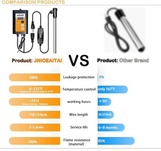 1500W Fully Submersible Electric 120V Immersion Water Heater, Hot Tub Heater, Portable Thermostat for Bathtub, Baptismal, Baptistry, Sap, Inflatable Pool, Above Ground Pool Submersible Water Heater