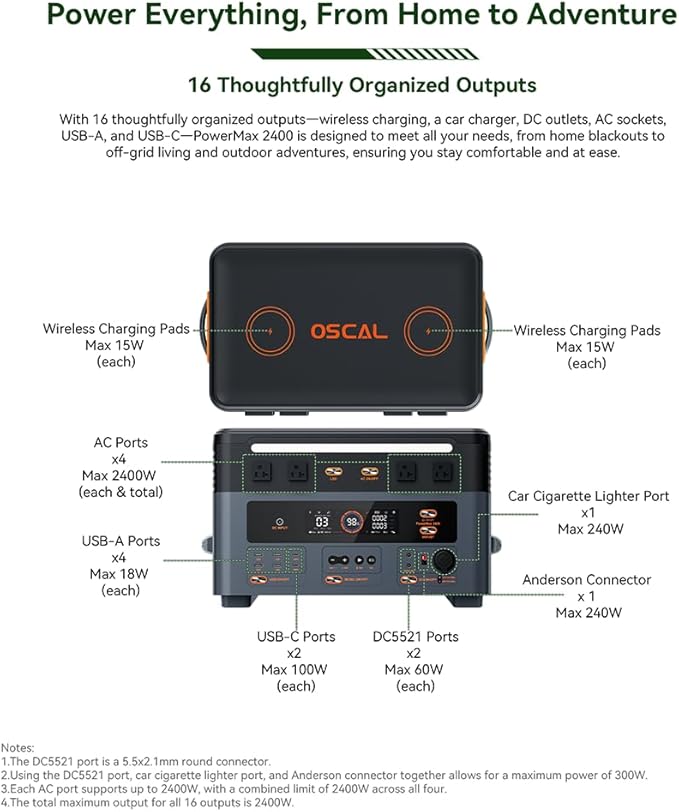 OSCAL 2400W Power Station with 200W Solar Panel, 1872Wh Solar Generator with 4 AC Outlets (5000W Peak), Fast Charging, APP Control Battery Backup for Home, Camping & RVs (Optional Expansion Battery)