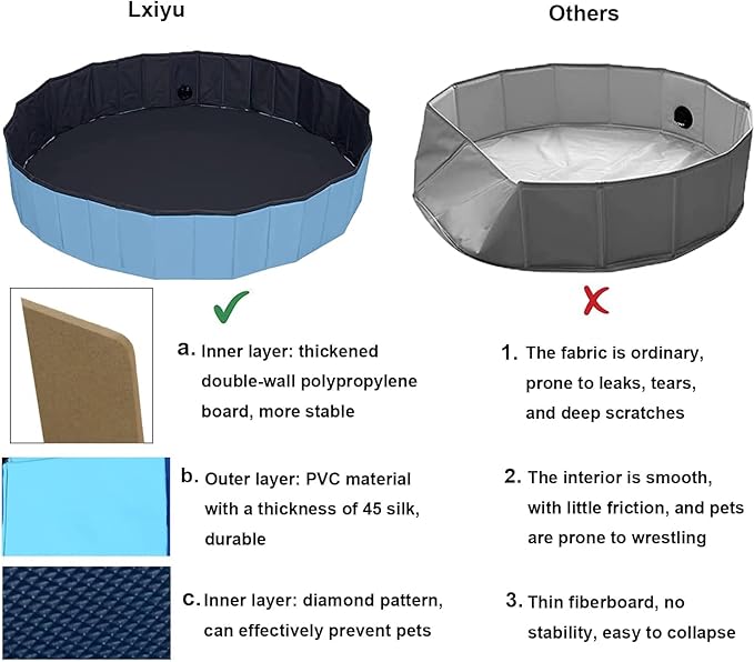 Upgraded Foldable Dog Pet Swimming Pool Plastic Children's Padding Pool Bathtub Large Small Dogs Outdoor Leak-Proof Collapsible Pool(S-32"x 8")