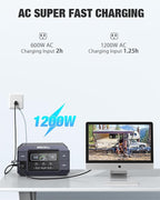 Portable Power Station 2200W GRECELL with Solar Panel 2×200W, LiFePO4 Battery, Fast Charging, Solar Generator for Camping Home Backup RV