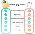 Hybrid Bathroom Scale - Analog & Digital Display, Accurate to 400 lbs | See weight on both an analog dial and digital LCD at once. Wide glass platform, accurate to 0.2 lbs, batteries included.