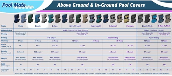 Pool Mate 15 x 21 ft Classic Blue Winter Oval Pool Cover for Above Ground Pools, 4 ft Overlap (19 x 25 ft Cover Size), Solid 8 x 8 Scrim, 2.36 oz/yd2, 10-Year Warranty, Style: 351521-4PM