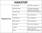 HAKATOP 946-04230b Auger Drive Clutch Cable for MTD Cub Cadet 746-04230 746-04230A 946-04230 946-04230A Snow Blower/Thrower