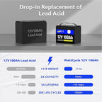 Wattcycle 12V 100Ah LiFePO4 Battery, Lithium Battery Up to 15000 Cycles, Low Temperature Protection, 10 Years Lifespan, Perfect for RV/Outdoor Camping/Home Energy Storage（BCI Group 24）