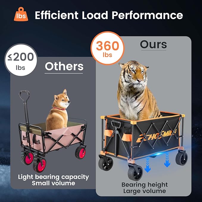 EchoSmile Collapsible Folding Wagon Cart 360lbs, Heavy Duty Garden Utility Cart with All Terrain Wheels, Large Capacity Outdoor Wagon for Camping, Beach, Shopping, Picnic (Black Orange)
