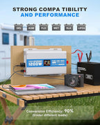 1200W Pure Sine Wave Power Inverter 12V DC to 120V AC Converter 2400 Watt Peak Power Multi-Display Screen with 2 GFCI Outlet 30W USB and 18W Type-C for Car RV Truck Boat Off-Grid, Gray Blue