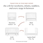 Babyletto Yuzu Convertible All-Stages Bassinet, Midi, Full-Size Crib in White, Greenguard Gold Certified, Portable & Adjustable with Conversion Kits and Pads Included