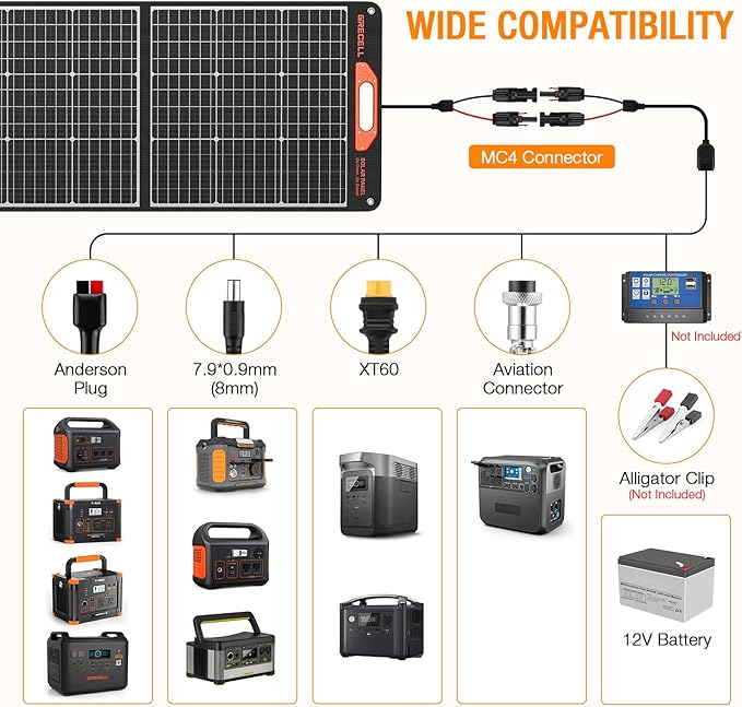 Portable Power Station 2200W GRECELL with Solar Panel 2×200W, LiFePO4 Battery, Fast Charging, Solar Generator for Camping Home Backup RV