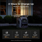EF ECOFLOW Portable Power Station DELTA 3 MAX with 2 * 220W Solar Panel, 3400W X-Boost Output, Ultra-Fast 0-80% Charging in 1.13 Hr, Home Backup & RV Camping