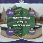 Buffalo Blizzard Ripstopper 33 ft Round Winter Pool Cover | Green Heavy Duty Cover for Closing Above Ground Swimming Pools | Easy to Install | Cold & UV Resistant | Shields from Seasonal Debris