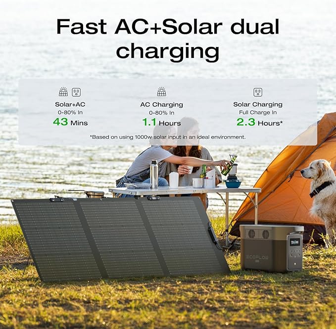 EF ECOFLOW Solar Generator Delta 2 Max 2048Wh with 2x160W Solar Panel, 2400W Portable Power Station LFP Battery, Up to 3400W AC Output, AC + Solar Fast Dual Charging 0-100% in 1 Hr for Camping RV