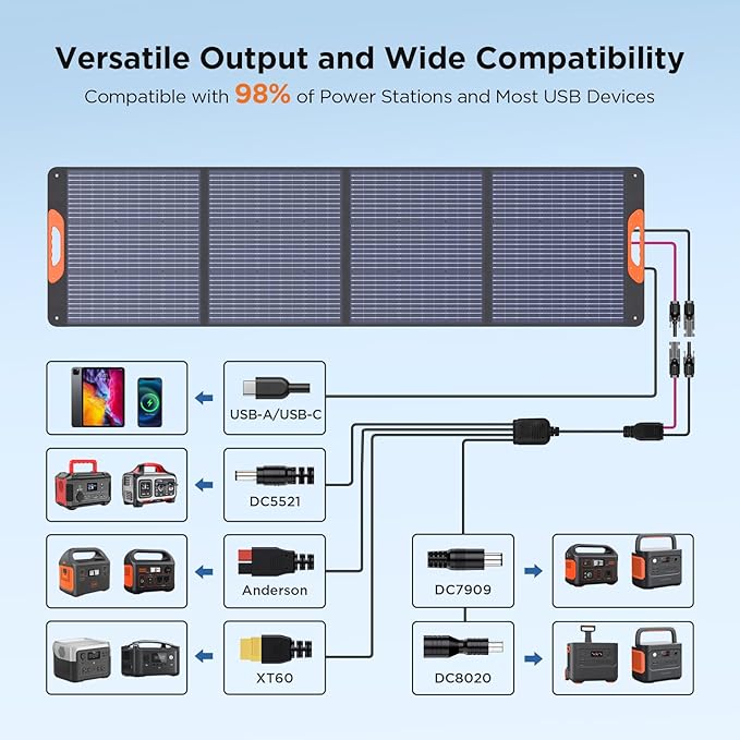 220 Watt Portable Solar Panel for Power Station,Camping Essentials,18.6V Foldable Solar Charger with Solar Cable 23.5% High Efficiency IP67 Waterproof 4 Kickstands for Camping RV Blackout