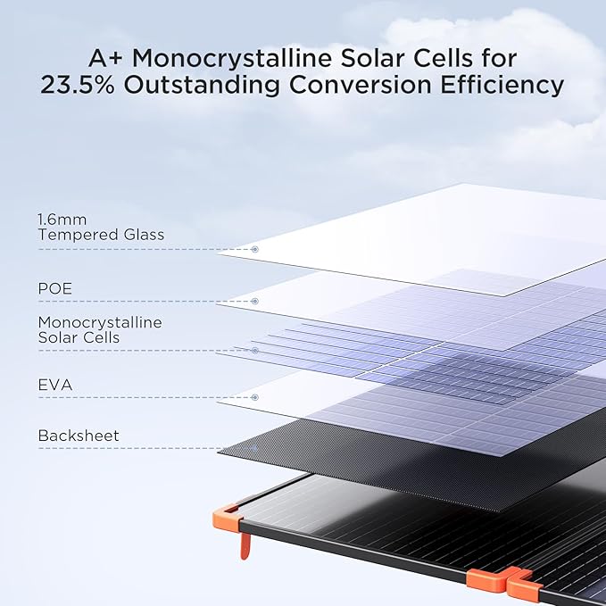 100 Watt Portable Solar Panel with 20A PWM Controller,Camper Essentials,19V Foldable Solar Panel Kit for Power Station & 12V Batteries,23.5% High Efficiency IP68 Waterproof for Camping RV Trip
