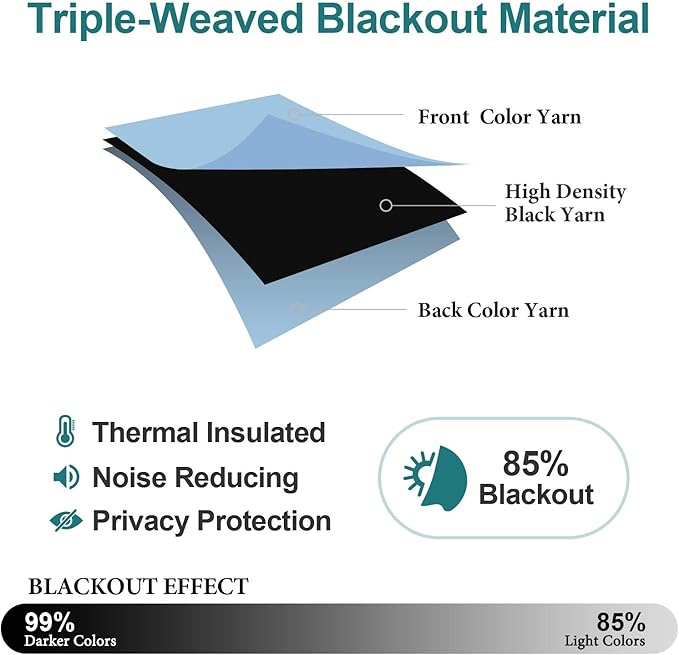 ChrisDowa Grommet Room Darkening Curtains for Bedroom and Living Room - 2 Panels Set Thermal Insulated Blackout Curtains (Sky Blue, 38W x 54L)