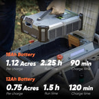 Remote Control Lawn Mower S1 4WD 56V18Ah, Multi-Functions RC Lawn Mower with 1.5-4.3 Inch Cutting Height 21 Inch Real Blade for 75% Slope(37°) with Mowing 1.12 Acres