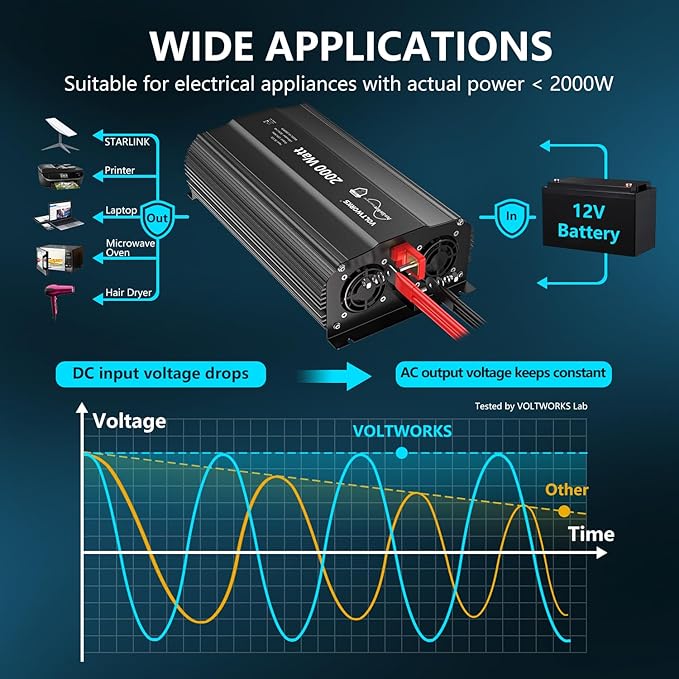 2000 Watt Pure Sine Wave Inverter 12V DC to 110V 120V AC 2000W Power Inverter with UL Fuses and 20A AC Hardwire Terminal Compatible with Lithium Battery for Home RV Truck Off-Grid Solar by VOLTWORKS