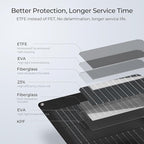 BougeRV Arch 200 Watts Fiberglass Flexible Solar Panel, Portable Bendable 12 Volts 10BB Mono Cell for RV Camping Home Boat Marine Curve Surface Black