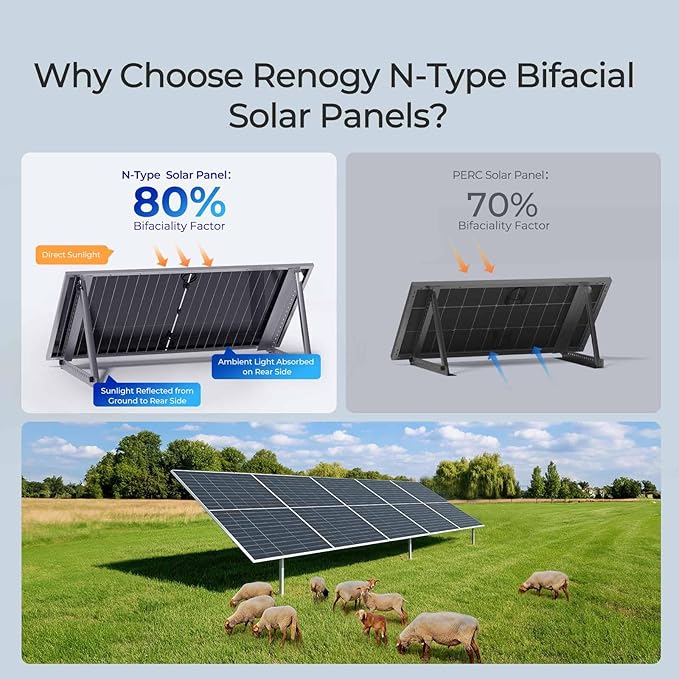 Renogy Solar Panels Bifacial 4Pcs 590 Watt N-Type Monocrystalline 12V 16BB Solar Panel, 25% High Efficiency Solar Module for RV Home Farm Shed Trailer Camper Marine Off-Grid System