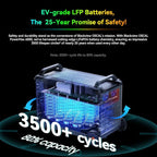 OSCAL PowerMax 6000 Solar Generator, 120/240V Split Phase Voltage 6000W AC Outlets (7200W Peak), 3600Wh Power Station Expandable to 57.6kWh, LFP Battery, 2200W/1.96H Fast Charging, Emergency for Home
