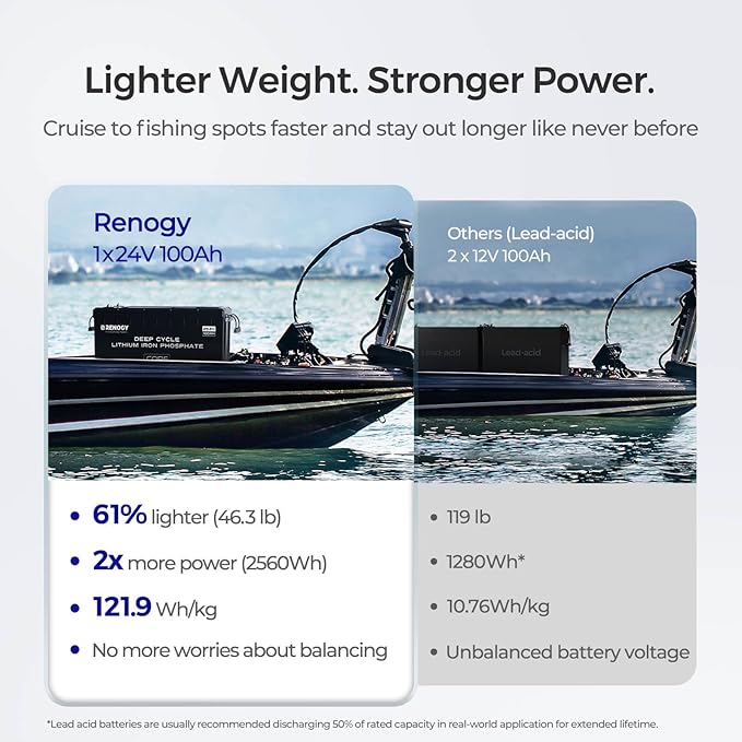 Renogy 24V 100Ah BMS LiFePO4 Self-Heating Deep Cycle Lithium Battery, Over 5000 Cycles, Backup Power Perfect for Trolling Motors, RV, Marine and Other Off-Grid System