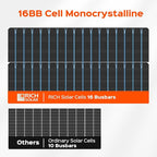RICH SOLAR MEGA 100 Slim 100 Watt 12 Volt Monocrystalline Solar Panel for RV, Trailer, Motorhome