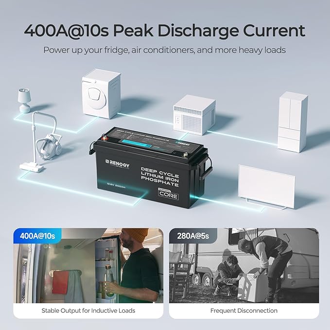 Renogy 12V 200Ah Bluetooth Lifepo4 Battery, Bulit in 200A BMS Lithium Deep Cycle Battery, 400A Peak Power Surge for Off Grid Life, Backup Power for RV, Camping, Cabin, Marine