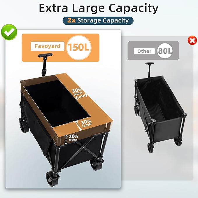 Favoyard Collapsible Wagon Carts Foldable 150L & 360LBS Portable Folding Wagons with All-Terrain Wheels & Brakes Heavy Duty Outdoor Utility Cart for Grocery Camping Shopping Sports Garden, Black