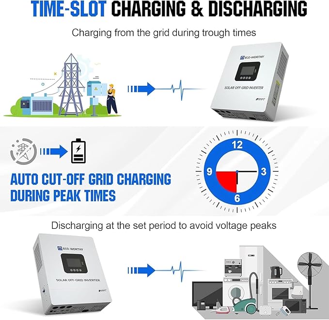 ECO-WORTHY Home Power Station Backup Power,30720Wh LiFePO4 Battery Support Communication、Bluetooth and WiFi,AC 5000W Inverter,Battery Monitor,for Home Backup,Emergency,Solar System Components
