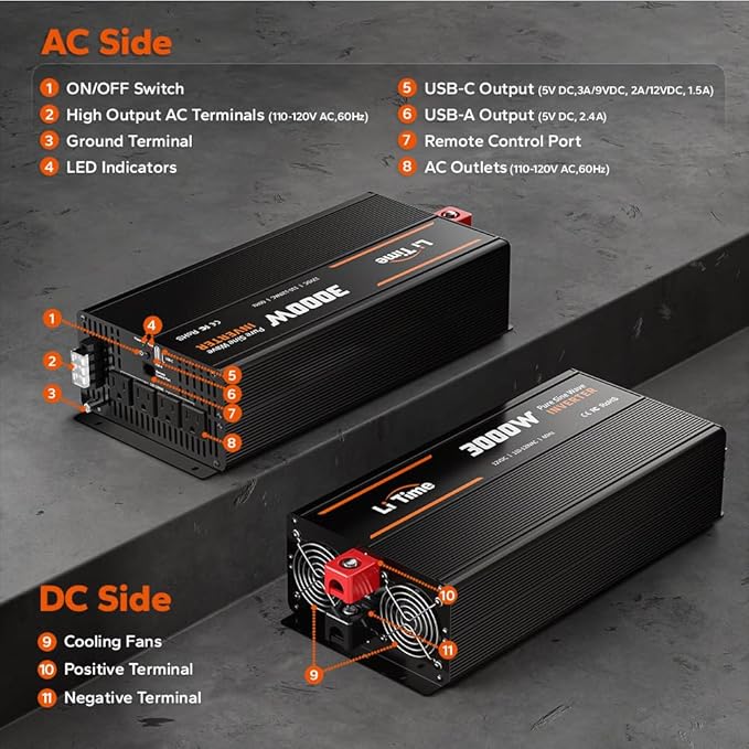 LiTime 3000W Pure Sine Wave Inverter 12V DC to 120V AC Converter with Remote Control, Surge 6000W, Built-in 4 AC Outlets, USB Port, Type-C Port for Home, RV, Camping, Off-Grid, Solar Power