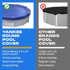 Winter Pool Cover 21 ft Round for Above Ground | Extra Thick & Durable Above-Ground Pool Cover | Sapphire Series of Premium Cold- and UV-Resistant Pool Cover | by Yankee Pool Pillow