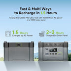 2000w Portable Power Station, 1500Wh MPPT Battery Backup, S2000 Solar Generator with 4 AC Outlets(Peak 4000w), Solar Power Bank for 11 Devices, for Home Use, Outdoor Camping, Traveling, RVs