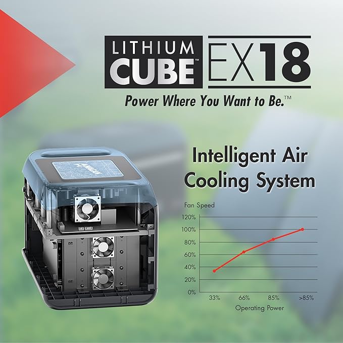 Wagan EL8840 Portable Power Station EX18 Lithium Cube Solar Generator 1229Wh LiFePO4 Battery Fast Charge 1800W 3000W peak AC 100W USB-C for Home Backup, Power Outages, Outdoor Camping, Off-grid