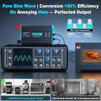 1500 Watt Pure Sine Wave Inverter, 12V DC to 120V AC Inverters for Car, RV, Truck, Home, Camping, Solar Power Inverter with 3 AC Outlet, 30W USB-C, 5V 3.1A USB, Remote Control, Surge 3000W