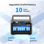 OUKITEL P1000 PLUS 1800W Power Station(Peak 3600W), 1024Wh Solar Generator 1200W Fast Charging APP Control Emergency LiFePO4 Battery for Home Backup Camping RVs