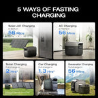EF ECOFLOW Solar Generator Delta 3 with 160W Solar Panel, 1024Wh Portable Power Station, LFP Battery 1800W AC/100W USB-C Output, Full Charge in 56 Min for Home Backup Power, Camping & RVs