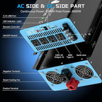 New Upgraded 4000 Watts Pure Sine Wave Inverter, 12V DC to 110V AC Power Inverter with 4 AC Outlets, USB Port, Type-C Port for Truck, Vehicle, Power Outage, Remote Control with LCD Screen