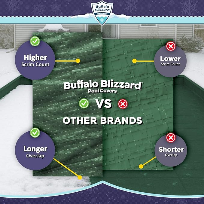 Buffalo Blizzard Ripstopper 14 ft x 28 ft Rectangular Winter Pool Cover | Green Heavy Duty Cover for Inground & Above Ground Swimming Pools | Cold & UV Resistant | Shields from Seasonal Debris