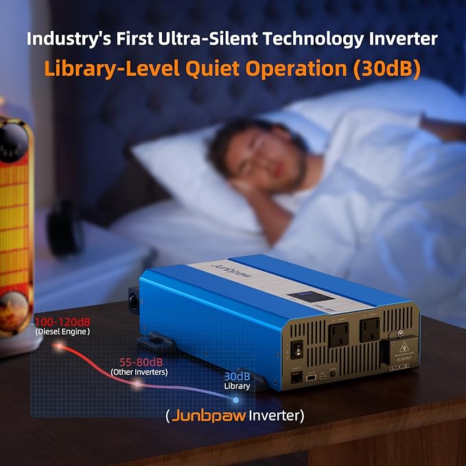 2080W Pure Sine Wave Power Inverter - 30dB Ultra Quiet, 6000W Surge, Game-Changing Design | 12V to 120V AC Converter for Home, RV, Camping, Off-Grid & Outdoor Adventures