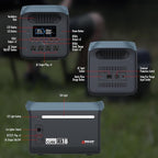 Wagan EL8840 Portable Power Station EX18 Lithium Cube Solar Generator 1229Wh LiFePO4 Battery Fast Charge 1800W 3000W peak AC 100W USB-C for Home Backup, Power Outages, Outdoor Camping, Off-grid