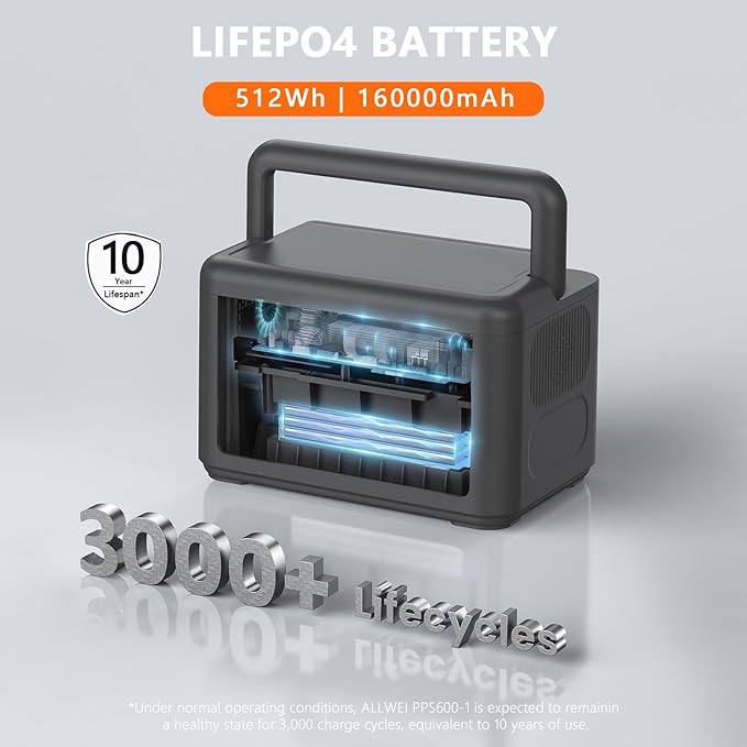 ALLWEI LiFePO4 Solar Generator 512Wh(Peak 1000W) with 100W Solar Panel, 500W Portable Power Station with UPS Mode, Pure Sine Wave AC Outlet, Home Battery Backup for Outdoor Camping RV Off-Grid Travel